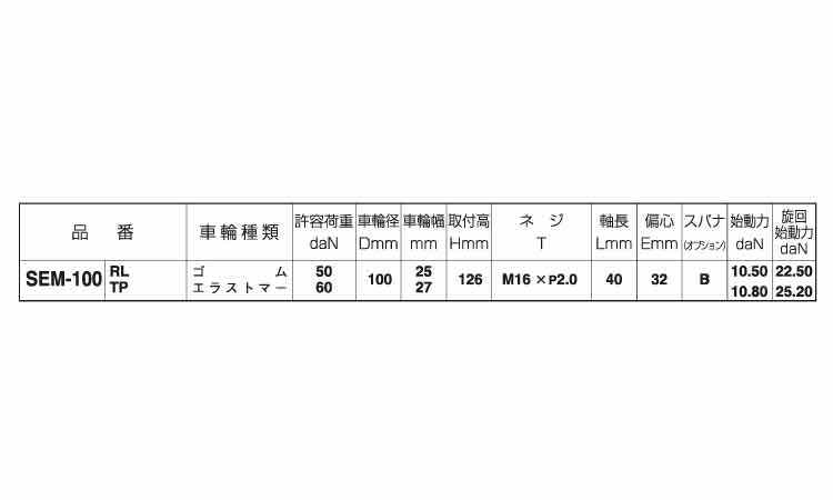 自在キャスター（ＳＥＭ規格