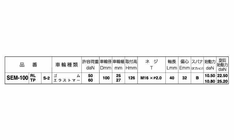 自在キャスター（ストッパ（ＳＥＭ規格