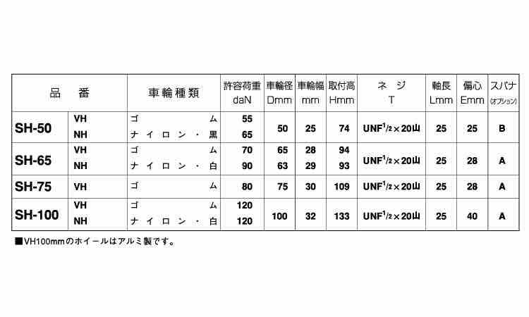 自在キャスター（ＳＨ規格