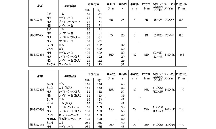 固定キャスター（ＳＫＣ規格