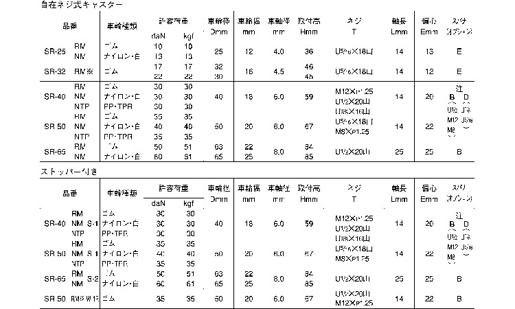 自在ねじ式キャスター（ＳＲ規格
