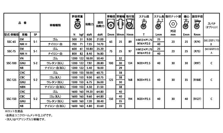 自在キャスター（ＳＣＣストッパー規格