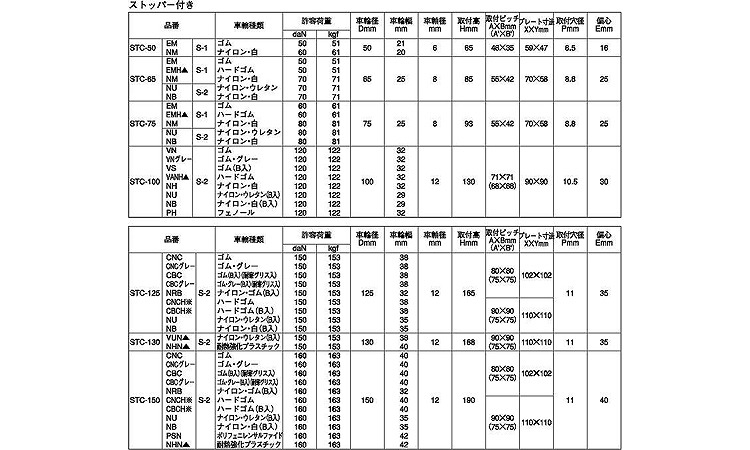 自在ストッパーＳＴＣ　Ｓ１／Ｓ２規格