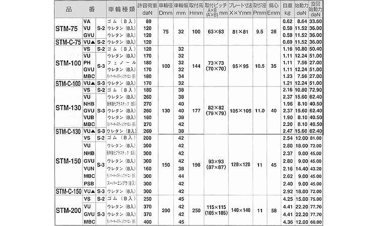 自在ストッパーＳＴＭ　Ｓ２／Ｓ３規格