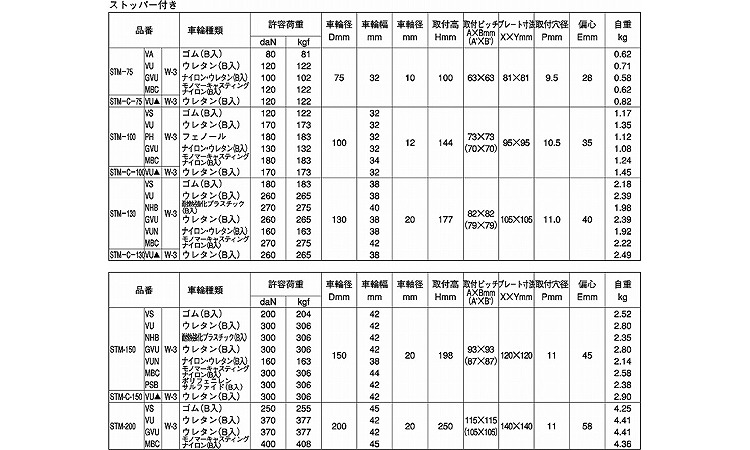 自在ストッパー付　ＳＴＭ　Ｗ－３規格