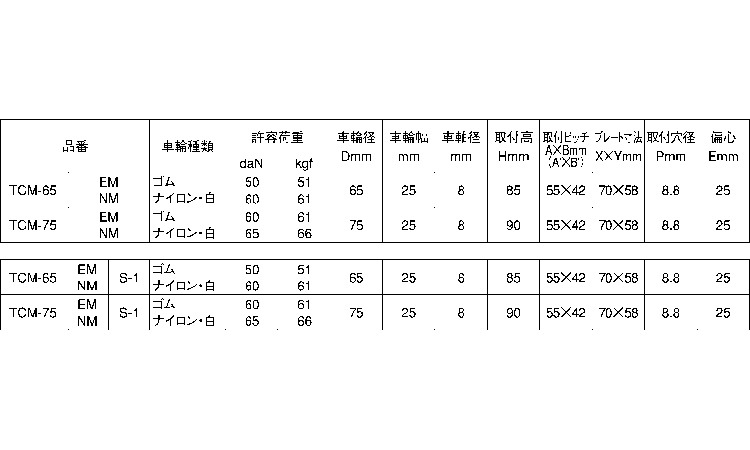 自在キャスター（ＴＣＭ規格