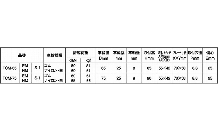 自在キャスター（Ｓ付（ＴＣＭ規格