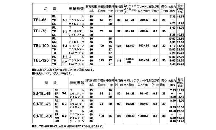 自在キャスター（ストッパ（ＴＥＬ規格