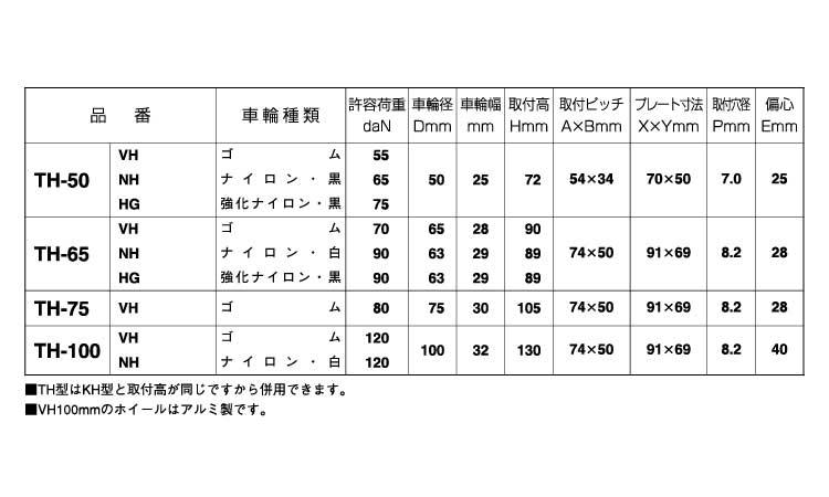 自在キャスター（ＴＨ規格