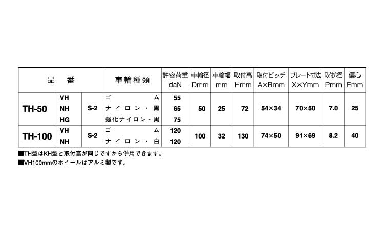 自在キャスター（ストッパ付（ＴＨ規格