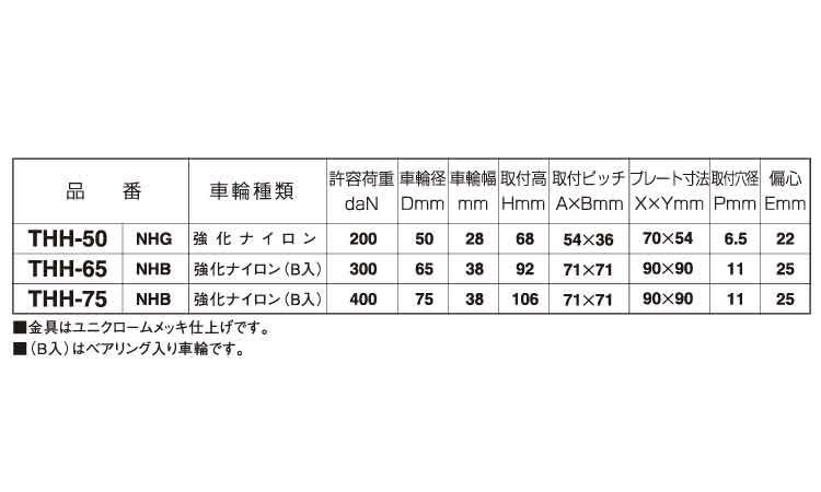 低床重荷重キャスター（ＴＨＨ自在規格