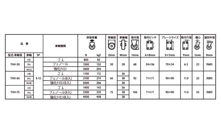 低床重荷重キャスタＴＨＨ自在Ｓ付規格