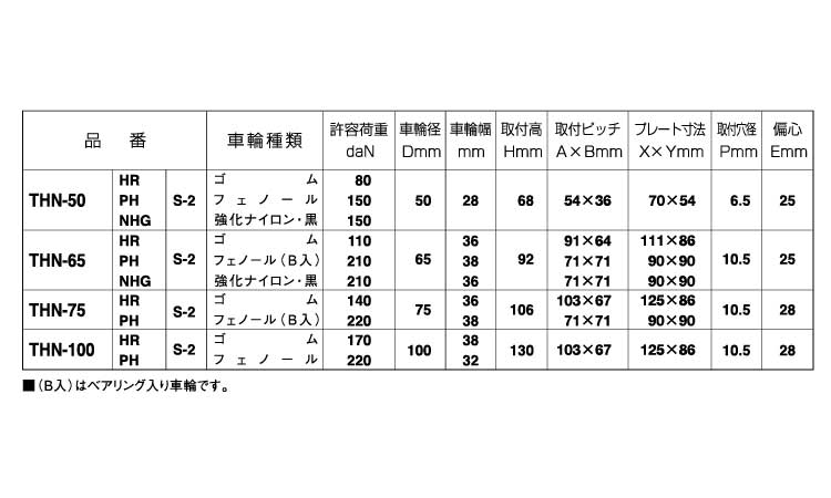 自在キャスター（ストッパ（ＴＨＮ規格