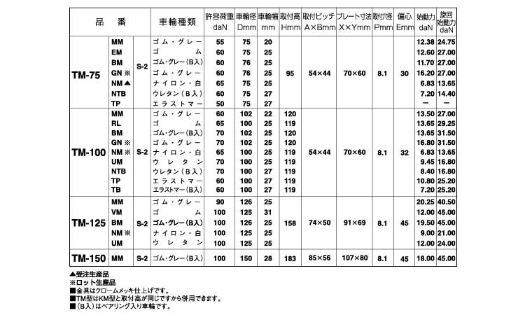 自在キャスター（ストッパ付（ＴＭ規格