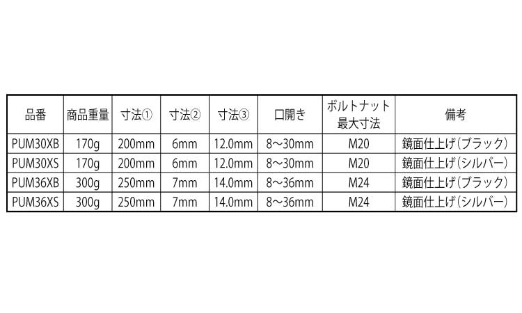 ＨＹＢＲＩＤモンキプレミアム規格