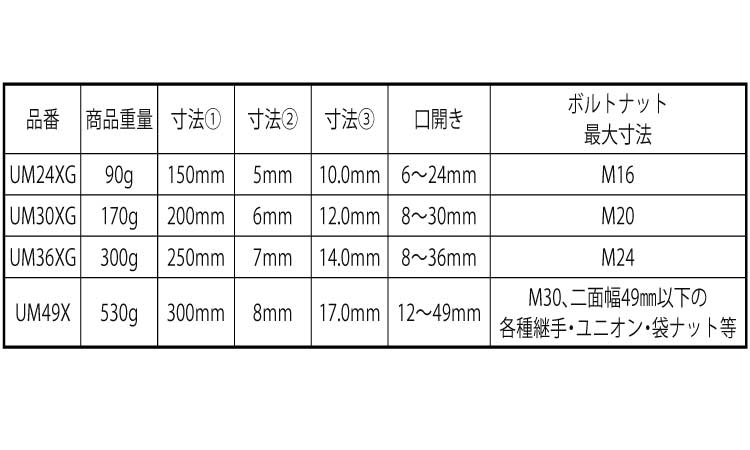 ハイブリッドモンキレンチＸ規格