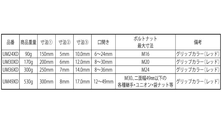 ＨＹＢＲＩＤモンキ　グリップ規格