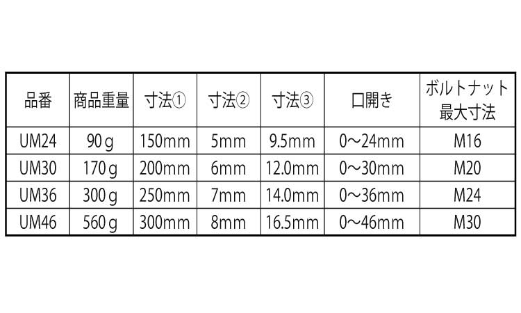 ハイブリットモンキレンチ規格