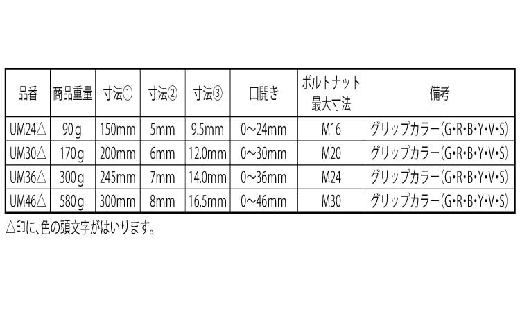 ＨＹＢＲＩＤモンキスケルトン　緑規格