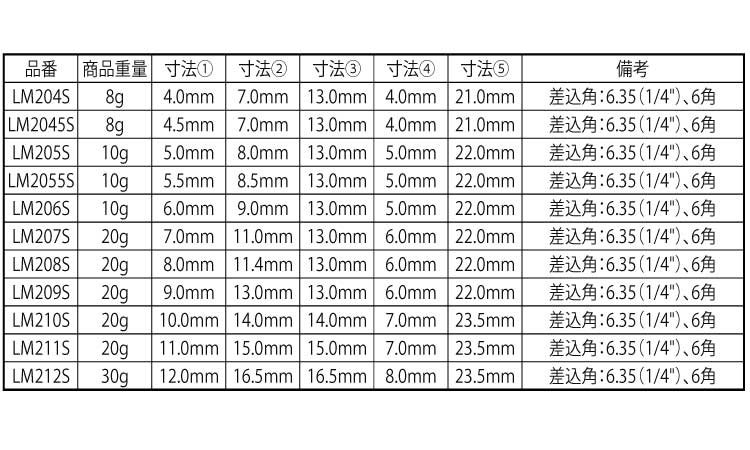 ６角ソケット　差込角６．３５規格