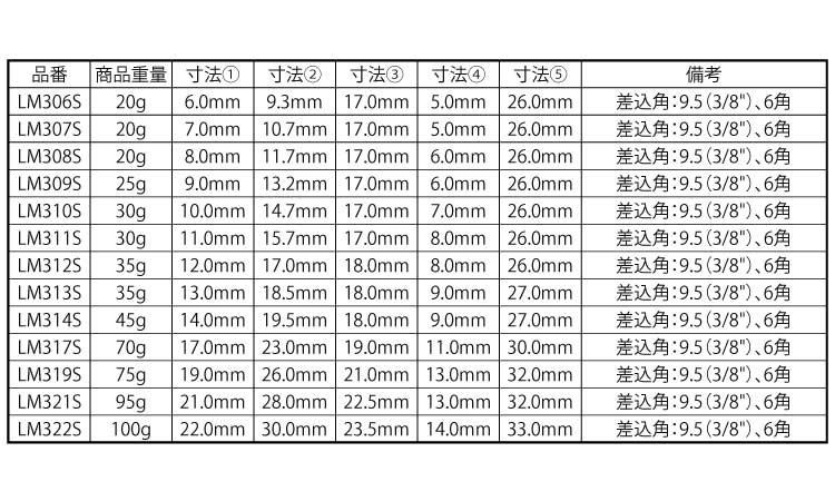 ６角ソケット　差込角９．５規格