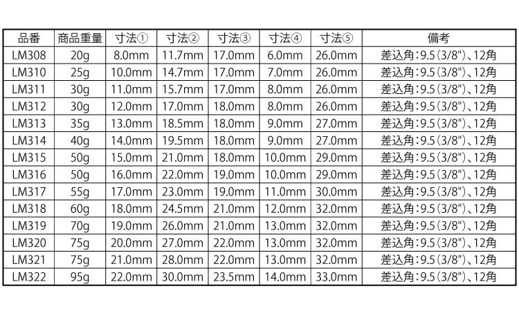 １２角ソケット　差込角９．５規格