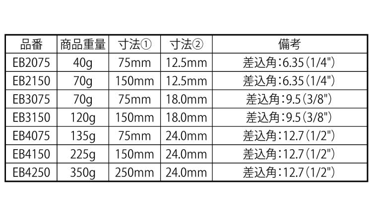 エキステンションバー　ＥＢ規格