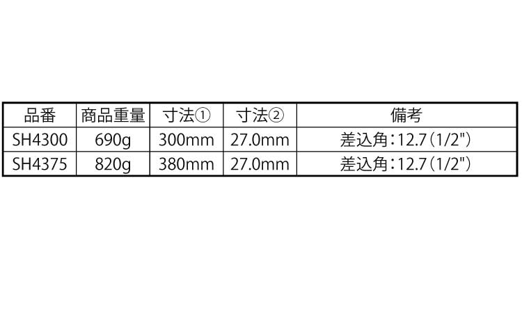 ナットスピンナーハンドル　ＳＨ規格