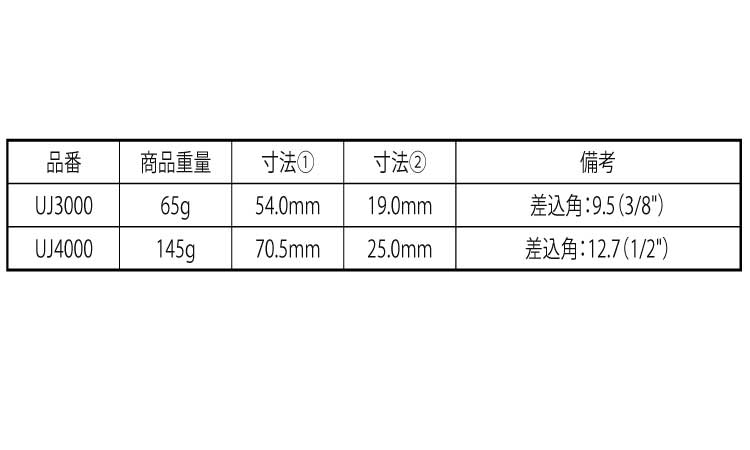 ユニバーサルジョイント　ＵＪ規格