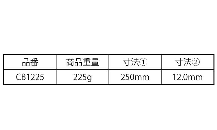 クロスバー　ＣＢ規格