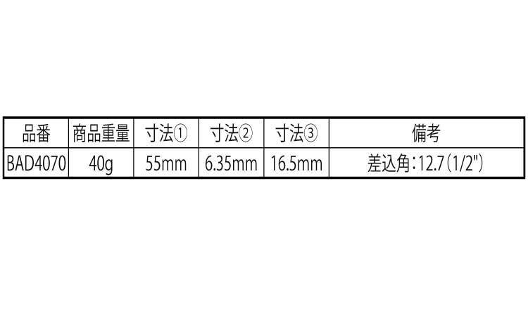 ビットアダプター　ＢＡＤ規格