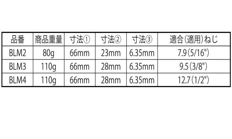 電ドルソケット全ネジ用規格