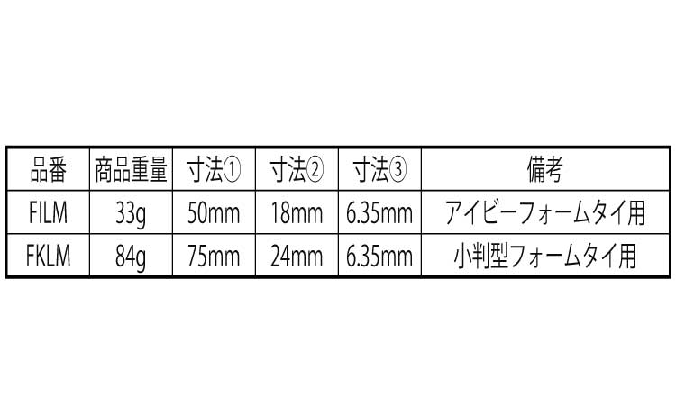 電ドルソケットフォームタイ用規格