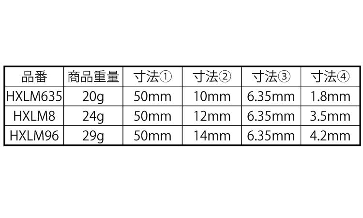 電ドルソケットヘックスセッター用規格