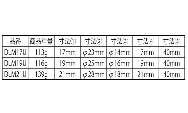電ドルソケットユニバーサルタイプ規格