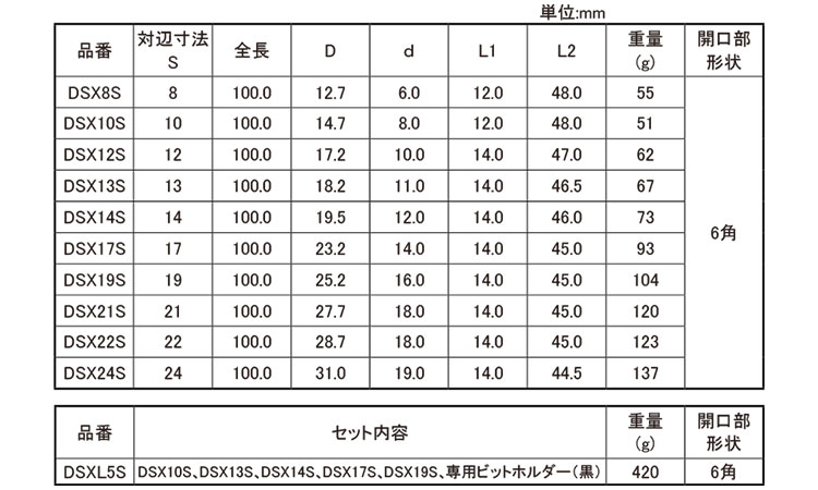 ストロックＳソケット（高耐久６角規格
