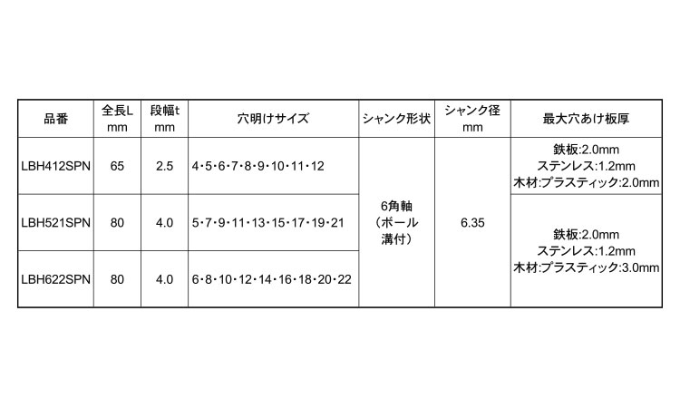 スパイラルステージドリル（ノン規格