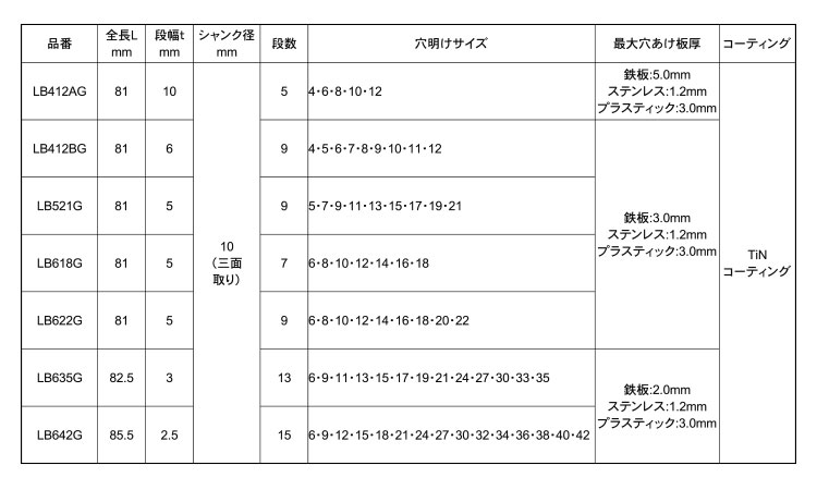 ステージドリル（ストレートＴＩＮ規格