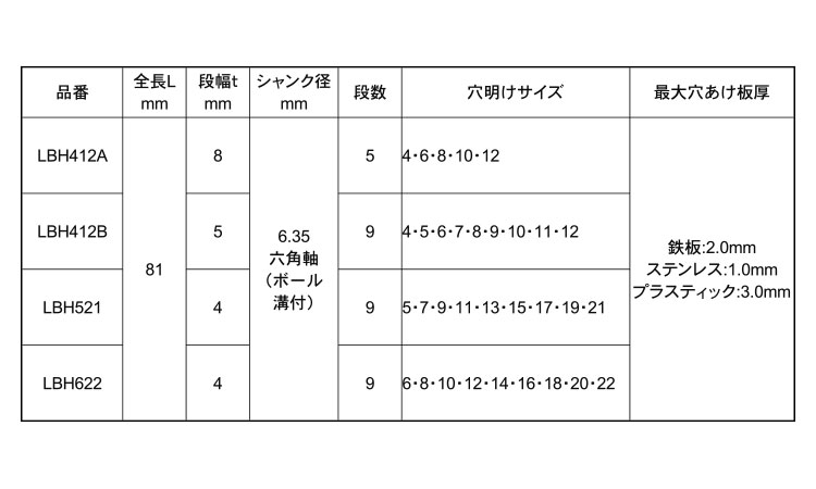 ステージドリル（６角軸規格