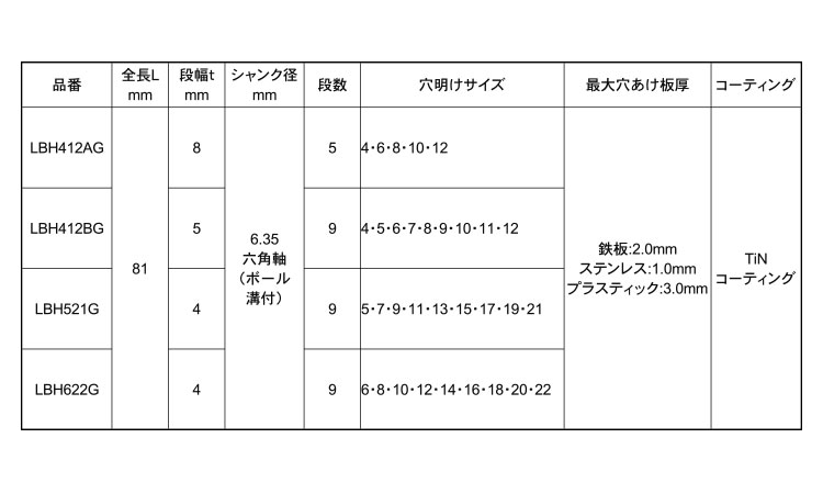 ステージドリル（６角軸・ＴＩＮ規格