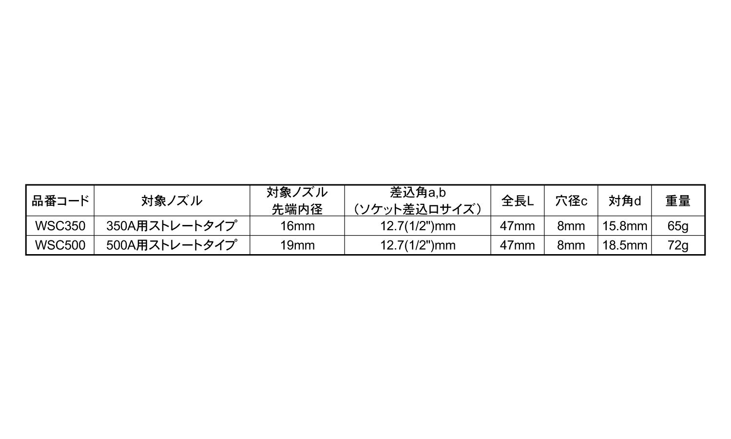溶接ノズルクリーナー規格