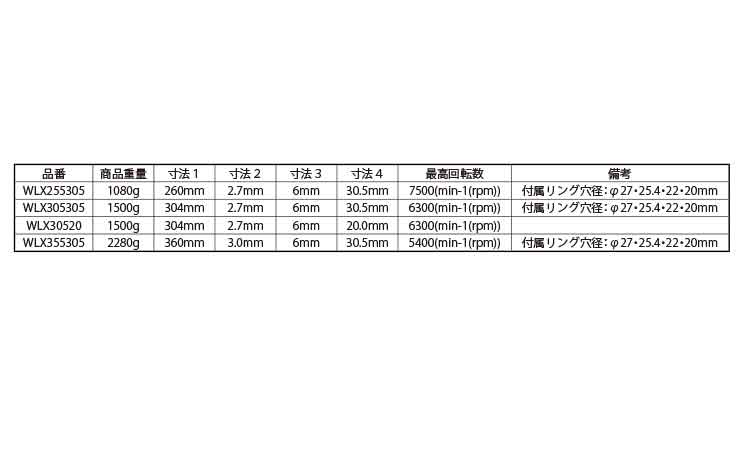 ダイヤＨウェーブレーザー（ＷＬＸ規格