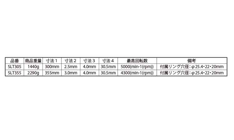 ダイヤホイールレーザー（ＳＬＴ規格