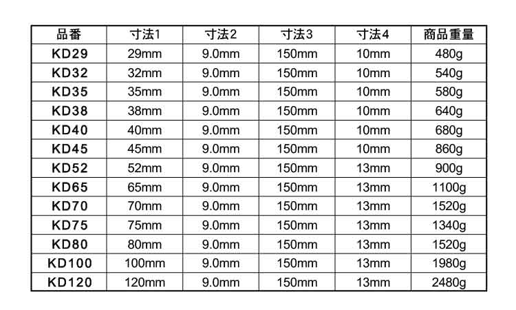 ダイヤモンドコアＤストレートＫＤ規格