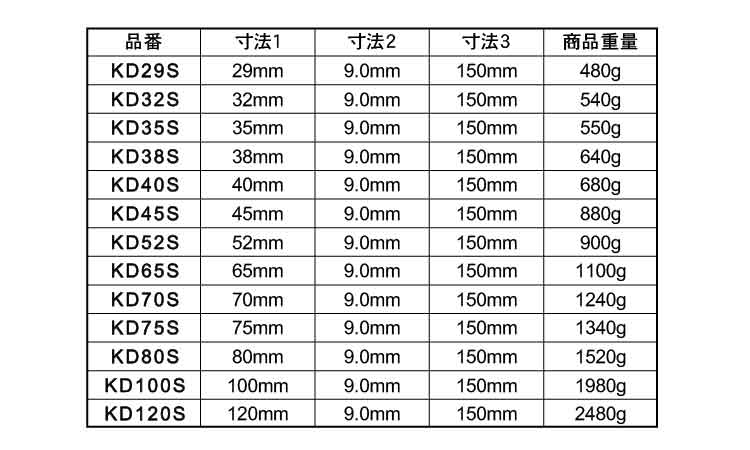 ダイヤモンドコアドリル（ＳＤＳ規格