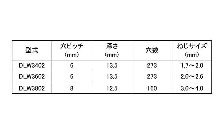 ねじ整列皿（静電タイプ規格