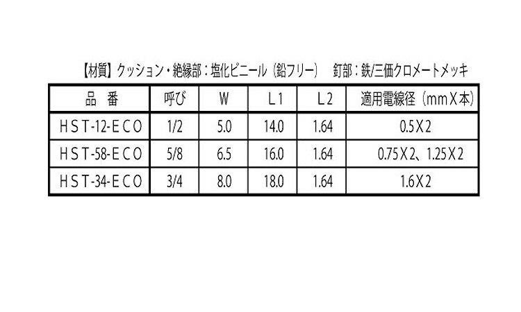 ステップル（ウィット規格