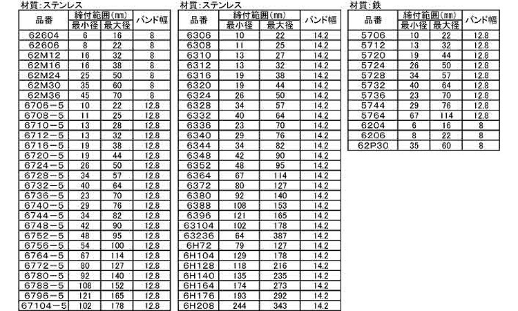 ホースクランプ規格