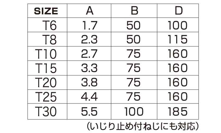 ＴＲＸドライバー規格