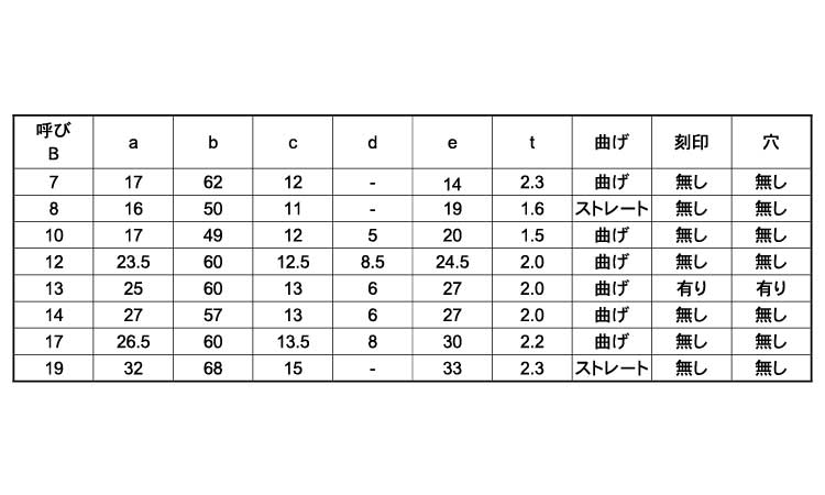 板スパナ規格